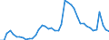 Indicator: Unemployed Persons in Henderson County, NC: 