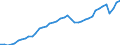 Indicator: Employed Persons in Henderson County, NC: 