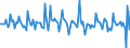 Indicator: Market Hotness: Page View Count per Property: in Henderson County, NC