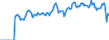 Indicator: Market Hotness: Page View Count per Property: Versus the United States in Henderson County, NC