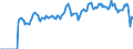 Indicator: Market Hotness: Listing Views per Property: in Henderson County, NC