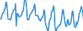 Indicator: Housing Inventory: Median Days on Market: in Henderson County, NC