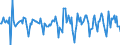 Indicator: Housing Inventory: Median Days on Market: Month-Over-Month in Henderson County, NC