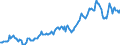 Indicator: Housing Inventory: Median: Listing Price in Henderson County, NC