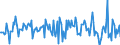 Indicator: Housing Inventory: Median: Listing Price Month-Over-Month in Henderson County, NC