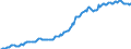 Indicator: Housing Inventory: Median: Listing Price per Square Feet in Henderson County, NC