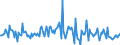 Indicator: Housing Inventory: Median: Listing Price per Square Feet Month-Over-Month in Henderson County, NC