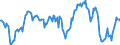 Indicator: Housing Inventory: Median: Listing Price Year-Over-Year in Henderson County, NC