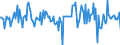 Indicator: Housing Inventory: Median: Home Size in Square Feet Month-Over-Month in Henderson County, NC