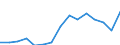 Indicator: Population Estimate,: Total, Hispanic or Latino, Some Other Race Alone (5-year estimate) in Hertford County, NC