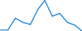 Indicator: Population Estimate,: Migration Flow (5-year estimate) for Hertford County, NC (DISCONTINUED)
