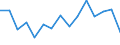 Indicator: Population Estimate,: olds with Children as a Percentage of Households with Children (5-year estimate) in Hertford County, NC