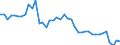 Indicator: Employed Persons in Hertford County, NC: 