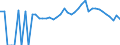 Indicator: 90% Confidence Interval: Lower Bound of Estimate of People of All Ages in Poverty for Hertford County, NC