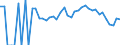 Indicator: 90% Confidence Interval: Lower Bound of Estimate of People Age 0-17 in Poverty for Hertford County, NC