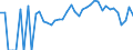 Indicator: 90% Confidence Interval: Lower Bound of Estimate of Percent of Related Children Age 5-17 in Families in Poverty for Hertford County, NC