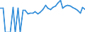 Indicator: 90% Confidence Interval: Lower Bound of Estimate of Percent of People of All Ages in Poverty for Hertford County, NC