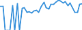 Indicator: 90% Confidence Interval: Lower Bound of Estimate of Percent of People Age 0-17 in Poverty for Hertford County, NC