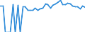 Indicator: 90% Confidence Interval: Upper Bound of Estimate of Percent of People of All Ages in Poverty for Hertford County, NC