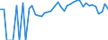 Indicator: Estimated Percent of: Related Children Age 5-17 in Families in Poverty for Hertford County, NC