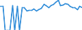 Indicator: Estimated Percent of: People of All Ages in Poverty for Hertford County, NC