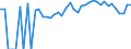 Indicator: Estimated Percent of: People Age 0-17 in Poverty for Hertford County, NC