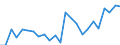 Indicator: Real Gross Domestic Product:: All Industries in Hertford County, NC