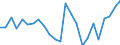 Indicator: Real Gross Domestic Product:: Private Goods-Producing Industries in Hertford County, NC