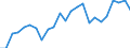 Indicator: Real Gross Domestic Product:: Private Services-Providing Industries in Hertford County, NC