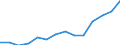 Indicator: Housing Inventory: Active Listing Count: 