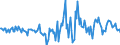 Indicator: Housing Inventory: Active Listing Count: Month-Over-Month in Hoke County, NC