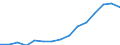 Indicator: Housing Inventory: Active Listing Count: estimate) in Hoke County, NC