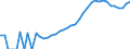 Indicator: Housing Inventory: Active Listing Count: , NC