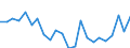 Indicator: Housing Inventory: Active Listing Count: C