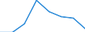 Indicator: Housing Inventory: Active Listing Count: (5-year estimate) in Hoke County, NC (DISCONTINUED)