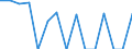 Indicator: Housing Inventory: Active Listing Count: enses Known to Law Enforcement in Hoke County, NC (DISCONTINUED)