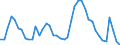 Indicator: Housing Inventory: Active Listing Count: 