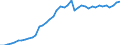 Indicator: Housing Inventory: Active Listing Count: 