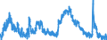 Indicator: Housing Inventory: Active Listing Count: 