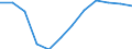 Indicator: Housing Inventory: Active Listing Count: year estimate) for Hoke County, NC (DISCONTINUED)