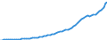 Indicator: Housing Inventory: Active Listing Count: 