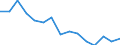 Indicator: Housing Inventory: Active Listing Count: as a Percentage of Households with Children (5-year estimate) in Hoke County, NC