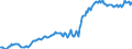 Indicator: Housing Inventory: Average Listing Price: in Hoke County, NC