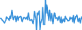 Indicator: Housing Inventory: Average Listing Price: Month-Over-Month in Hoke County, NC