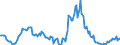 Indicator: Housing Inventory: Average Listing Price: Year-Over-Year in Hoke County, NC