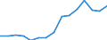 Indicator: Population Estimate,: Total, Hispanic or Latino, Some Other Race Alone (5-year estimate) in Hoke County, NC