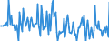 Indicator: Market Hotness:: Median Days on Market in Hoke County, NC