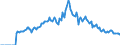 Indicator: Market Hotness:: Listing Views per Property Versus the United States in Hoke County, NC