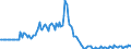 Indicator: Market Hotness:: Listing Views per Property in Hoke County, NC