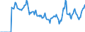 Indicator: Market Hotness:: Median Days on Market in Hoke County, NC